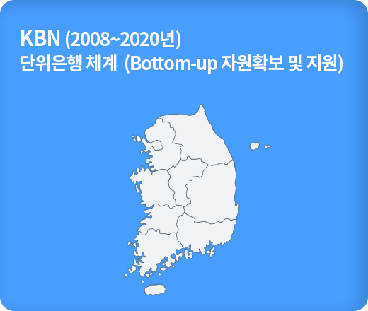 KBN (2008~2020년) 단위은행 체계 (Bottom-up 자원확보 및 지원)