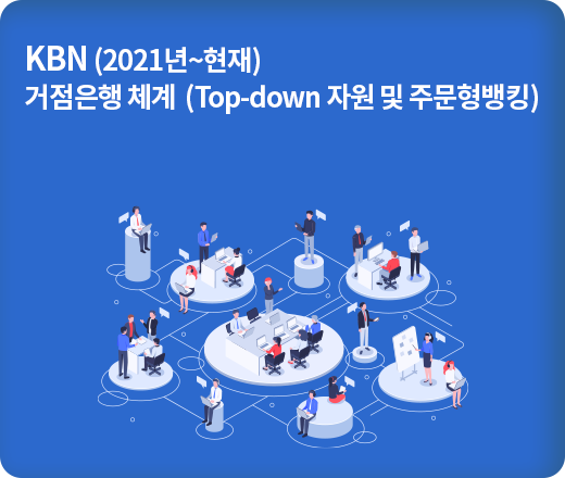 KBN (2021년~현재) 거점은행 체계 (Top-down 자원 및 주문형뱅킹)